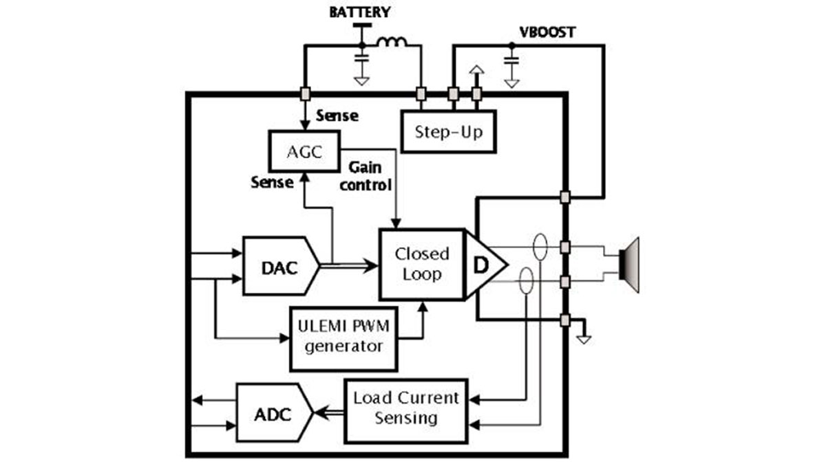 ti-unveils-its-fastest-16-bit-dac-sampling-at-1-5gs-s