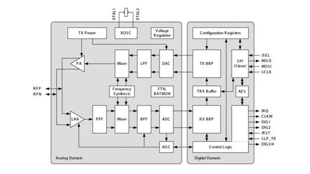 Chip has all analogue for engine management