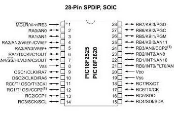 PIC18F2525 and PIC18F2620 