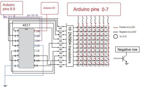 ماتریس LED