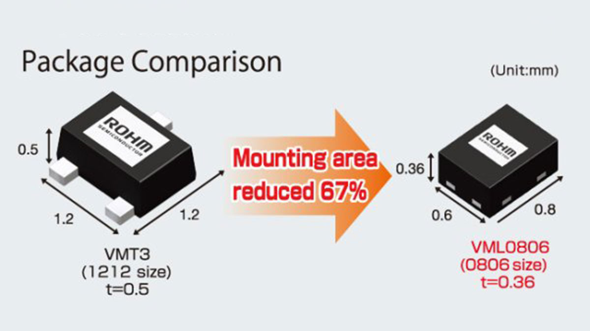 Rohm claims to have smallest transistor package