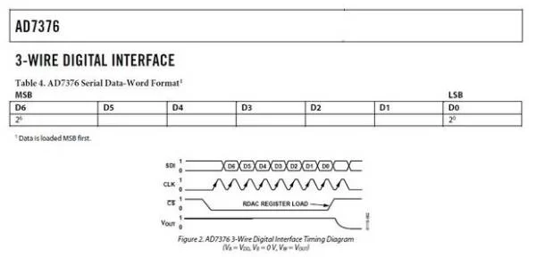 SPI electronic device
