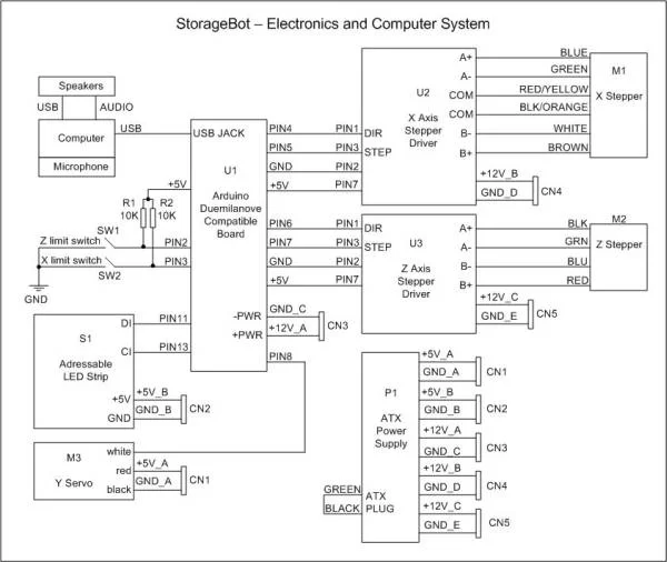 voice controlled robotic parts finder