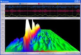 3D Spectrum Analyser