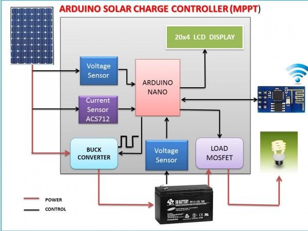 ARDUINO MPPT SOLAR CHARGE CONTROLLER Version 3.0