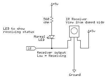 CS 2000 - Program Design in C using arduino
