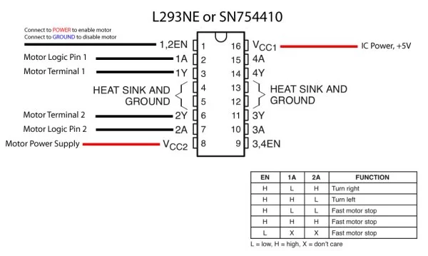 DC Motor Control Using an H-Bridge