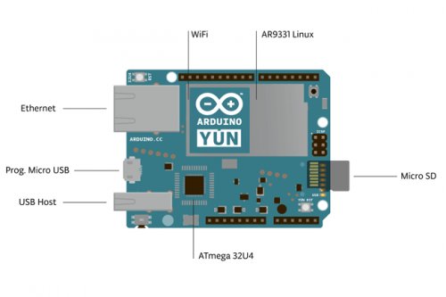 Focus on Arduino YÚN a board for all, that makes life easier