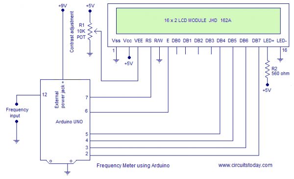 Frequency counter using arduino