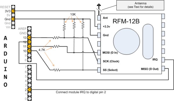RFM12B - Part 1 - Hardware Overview