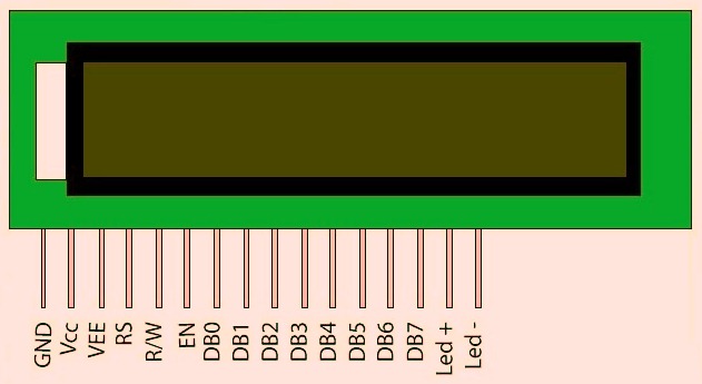 16x2 LCD Pin Diagram