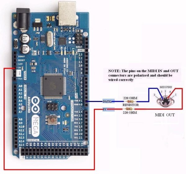 Midi drum deals arduino