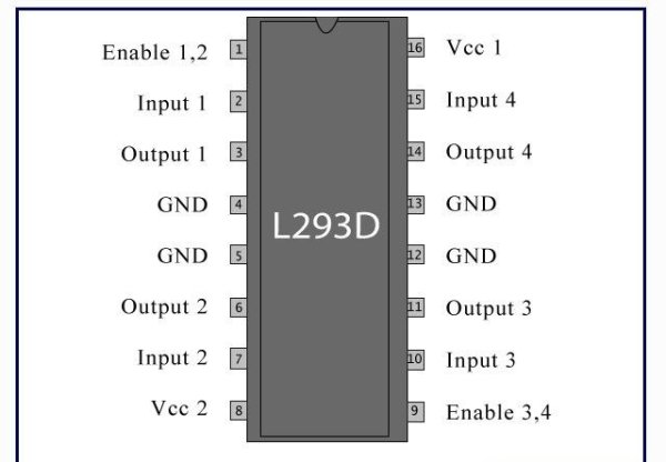 ARDUINO based IR remote control robot using arduino -Use  