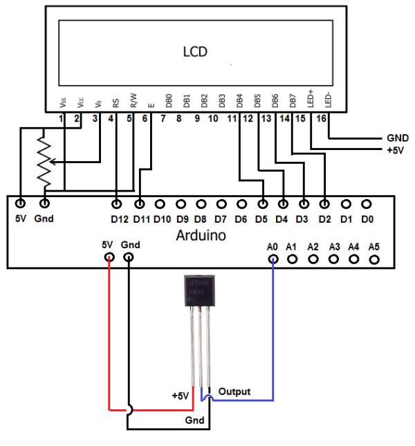 How to Integrate a Temperature Sensor Circuit to an LCD