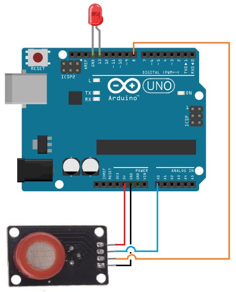MQ-7 Carbon Monoxide Sensor Circuit Built with an Arduino schemetic