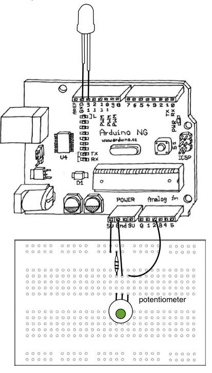 analog input diagram