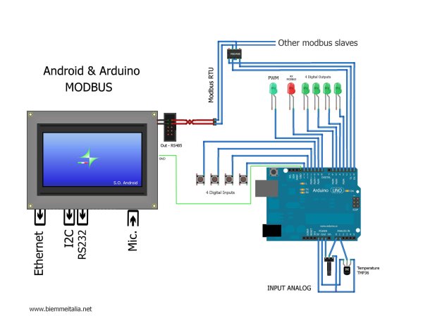 ارتباط اندروید آردوینو از طریق Modbus و Rs485 شماتیک