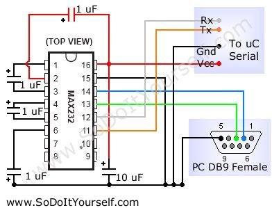 ارتباط بین یک دستگاه سریال USB و یک میکروکنترلر AVR (atmega Arduino) شماتیک