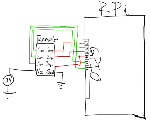 On The Fly  Prototype II Final Report Home Automation Framework Schematic