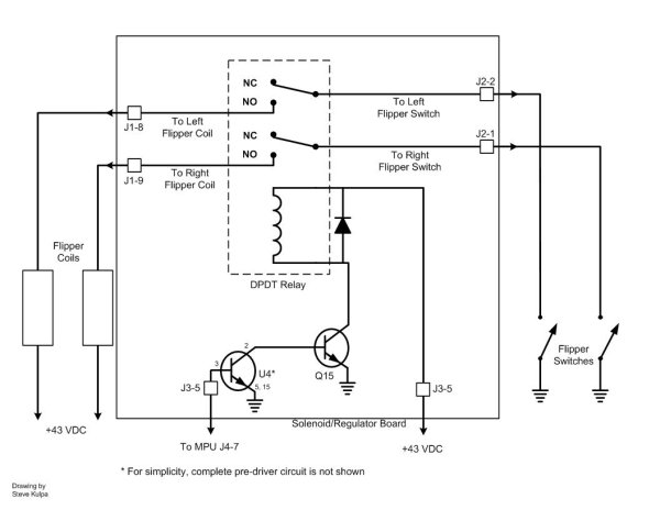 Playfield :: Hardware :: Flippers