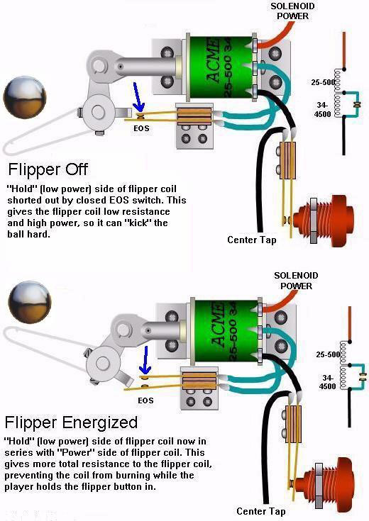 Playfield Hardware Flippers