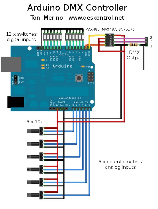 Small Arduino DMX controller