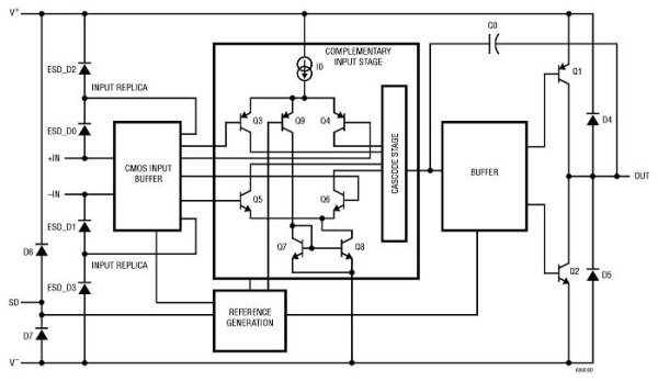 Sub picoamp input op amp offers high gain bandwidth