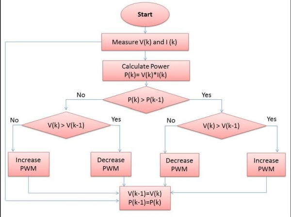 ARDUINO MPPT SOLAR CHARGE CONTROLLER ( Version-3.0) | Use Arduino for ...