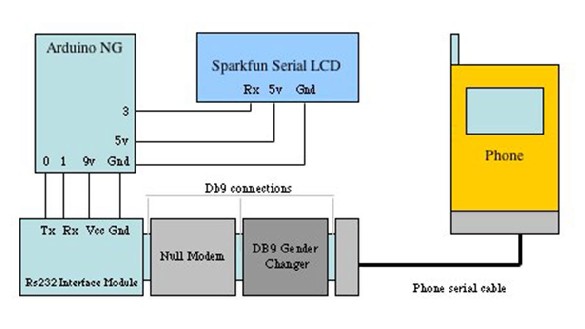 Arduino Mobile Processing Schematic