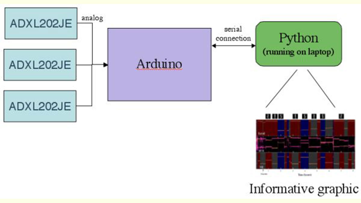 Sleep Tracking with Arduino diagram