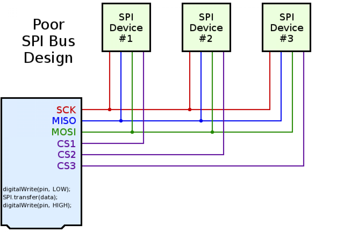 Spi ардуино. SPI Интерфейс схема подключения. Интерфейс SPI ардуино. SPI 3. SPI шины ардуино.