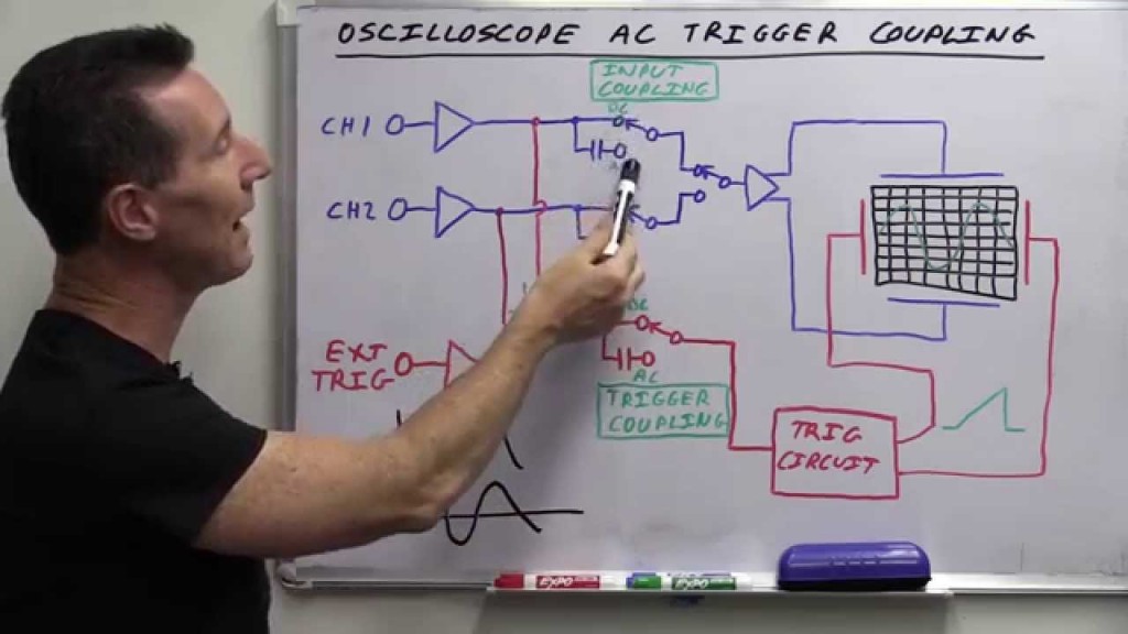 EEVblog #685 – What Is Oscilloscope AC Trigger Coupling?