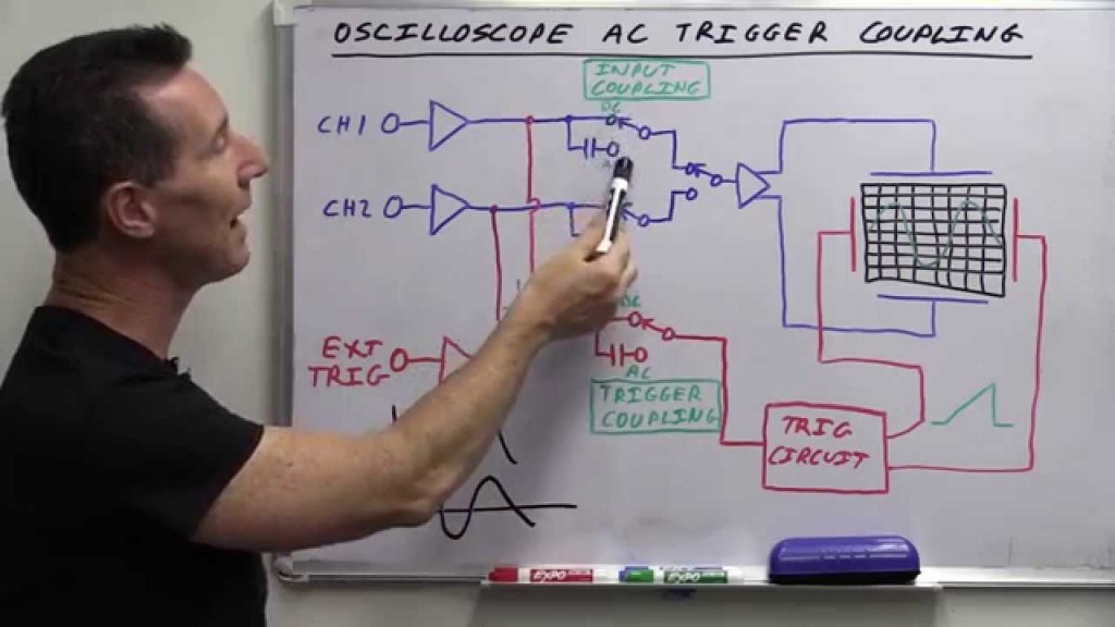 EEVblog 685 – What Is Oscilloscope AC Trigger Coupling