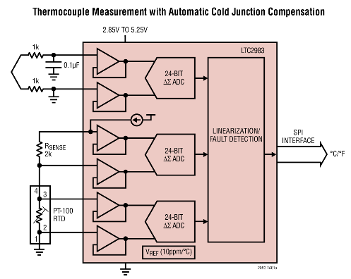High Accuracy Universal Temperature Sensor IC