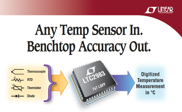 LTC2983 – Multi-Sensor High Accuracy Digital Temperature Measurement System