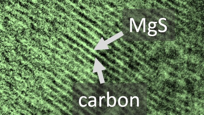 New electrolyte to enable cheaper less toxic magnesium sulfur based batteries