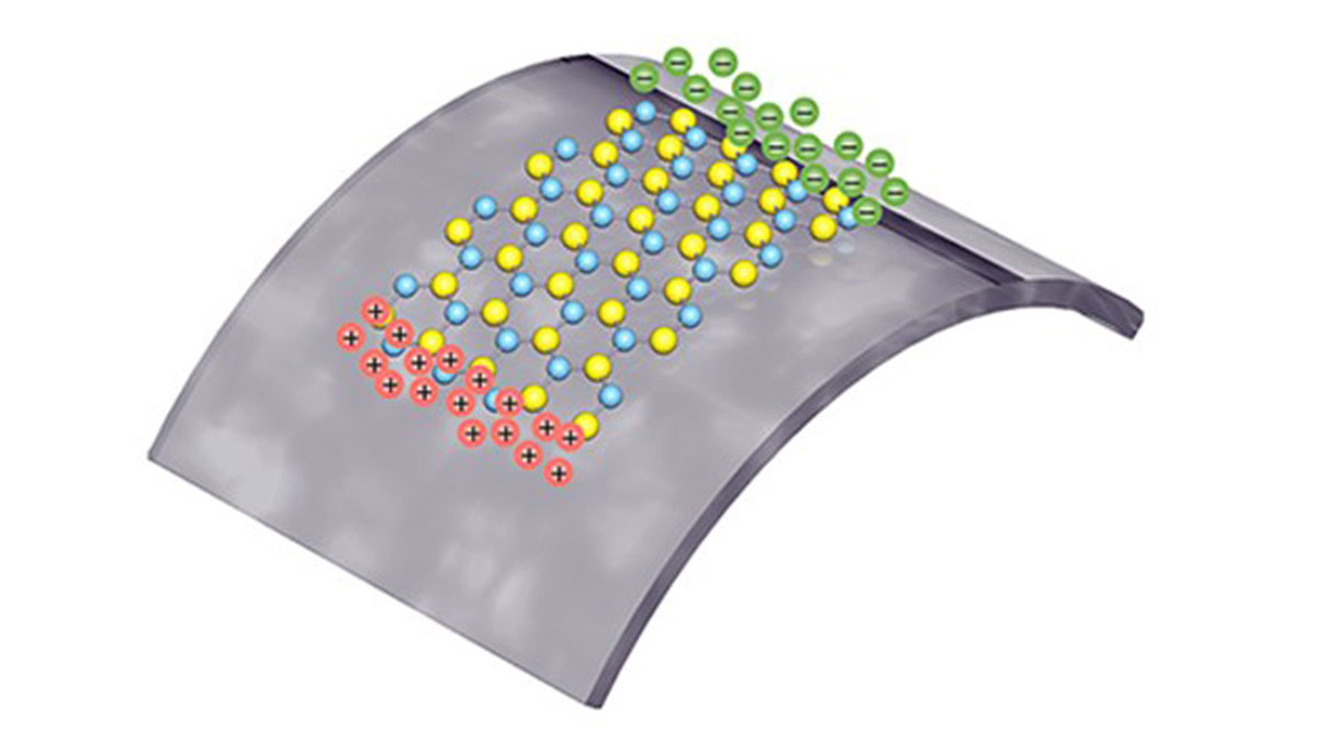 Two dimensional piezoelectric material forms basis of worlds thinnest electric generator 1