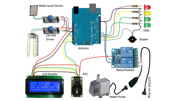 Arduino Automatic Watering System.