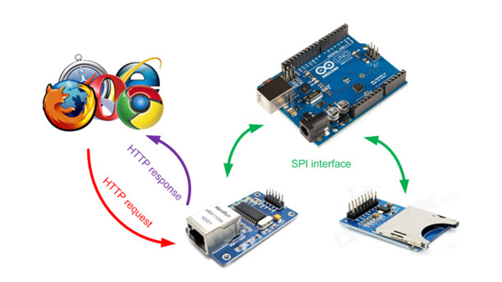 SDWebServer – enc28J60 and Arduino 20
