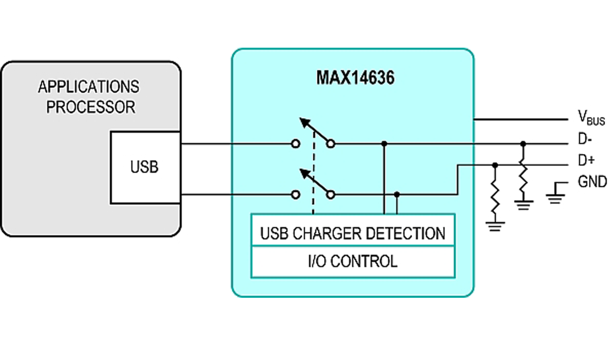 USB battery charging