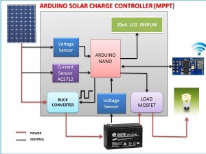 ARDUINO MPPT SOLAR CHARGE CONTROLLER (Version-3.0)