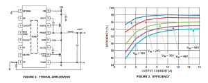 Buck controller allows 48V to 1V direct step-down