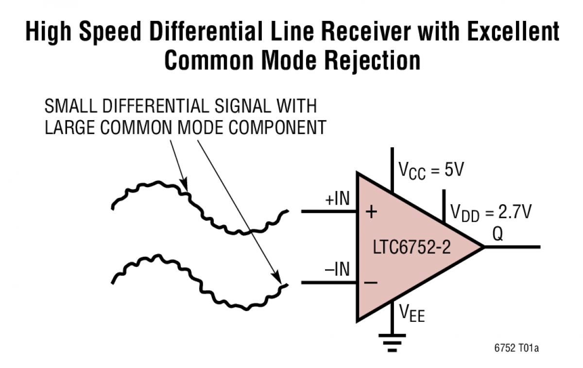 Differential signal. Спектральный компаратор. complementary output компаратор. high-speed differential line driver level shifter. differential cmos comparator with hysteresis.