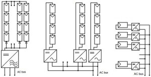 Integrated MCUs Enable Cost-Effective Microinverters for Solar Energy Designs