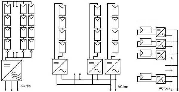 Integrated MCUs Enable Cost Effective Microinverters for Solar Energy Designs