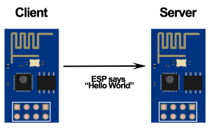 How to Make Two ESP8266 Talk