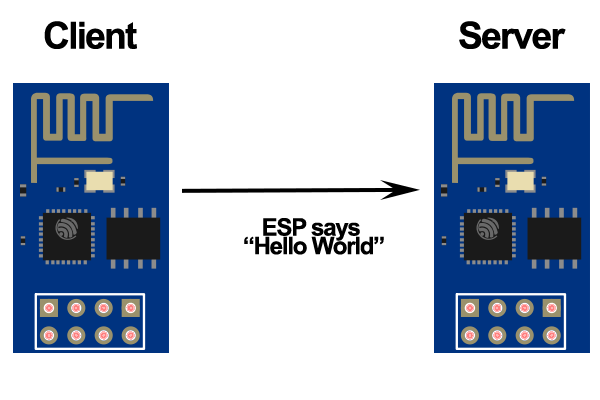 How to Make Two ESP8266 Talk