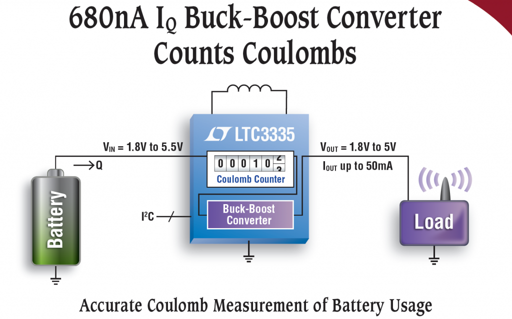 Integrated Coulomb Counter