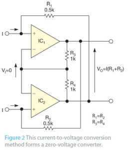 Measure small currents without adding resistive insertion loss