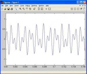 Signal Generation with MATLAB. Example of DTMF in telephony